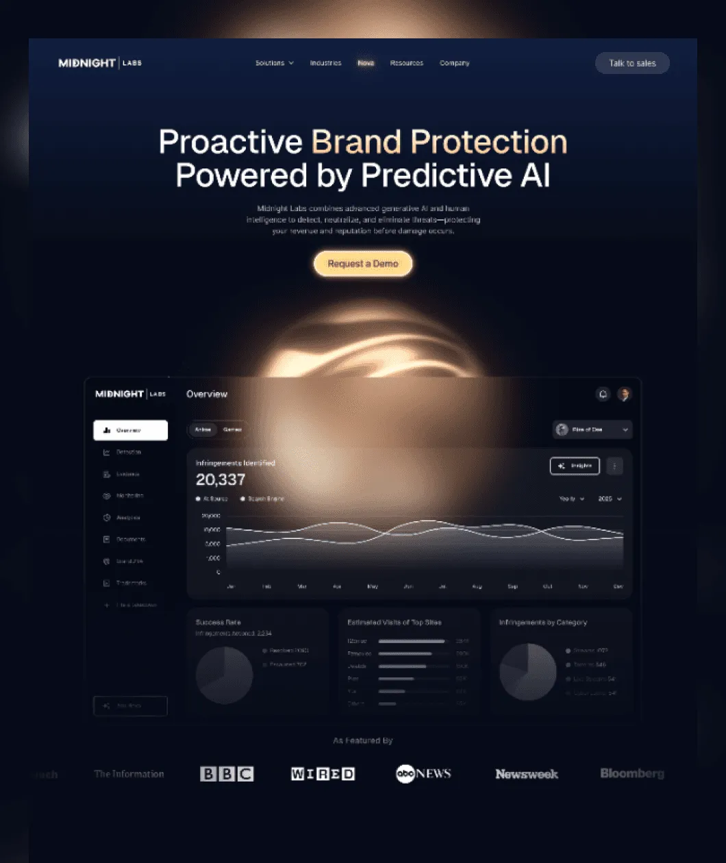 Midnight Labs website and dashboard design
